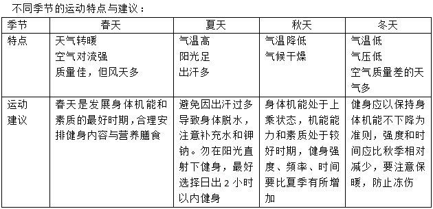 第三章“全民健身路径”锻炼的相关知识