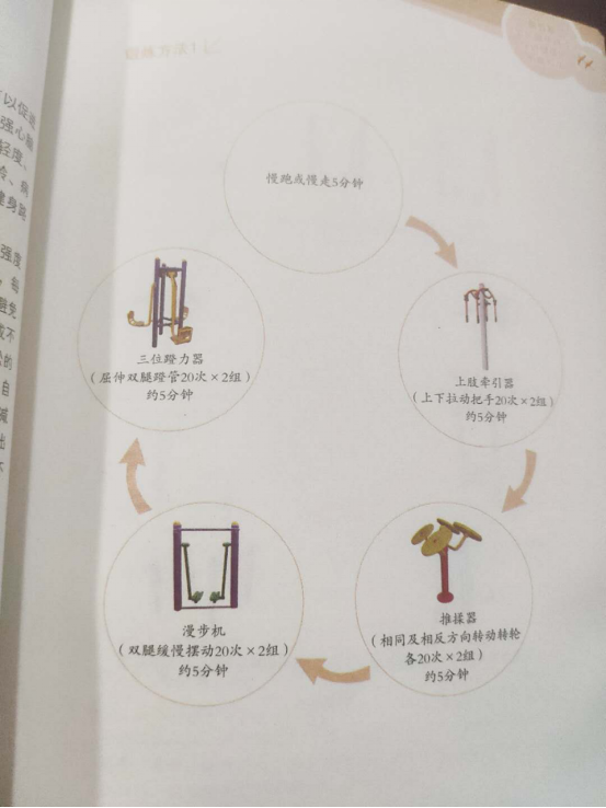 第五章 “全民健身路径”促进健康的锻炼方法