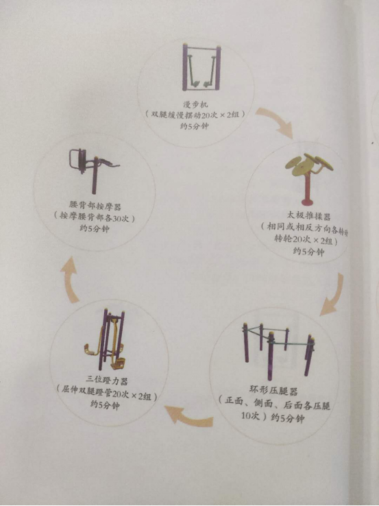 第五章 “全民健身路径”促进健康的锻炼方法