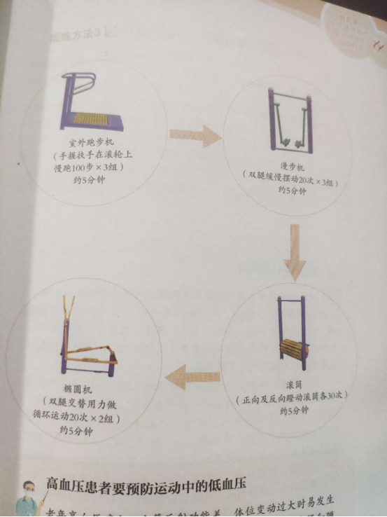 第五章 “全民健身路径”促进健康的锻炼方法