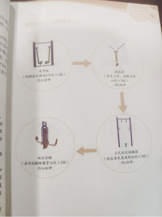 第五章 “全民健身路径”促进健康的锻炼方法