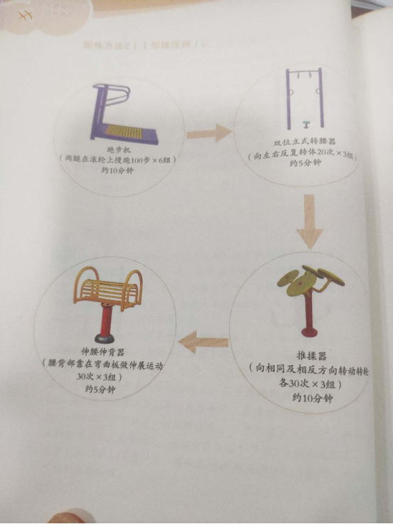第五章 “全民健身路径”促进健康的锻炼方法