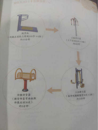 第五章 “全民健身路径”促进健康的锻炼方法