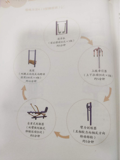 第五章 “全民健身路径”促进健康的锻炼方法