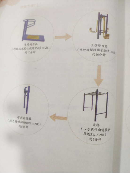 第五章 “全民健身路径”促进健康的锻炼方法