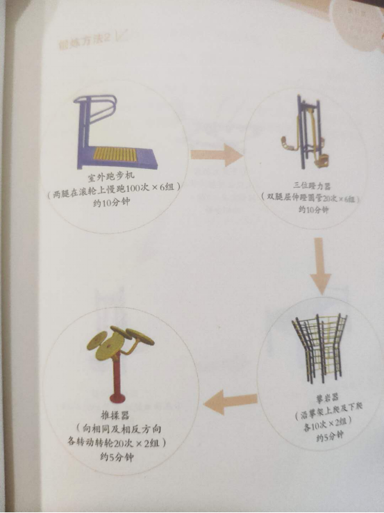 第五章 “全民健身路径”促进健康的锻炼方法