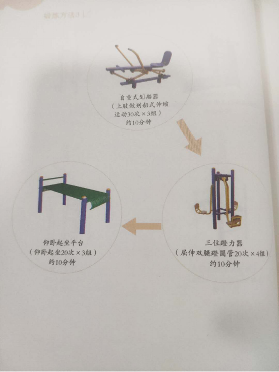 第五章 “全民健身路径”促进健康的锻炼方法