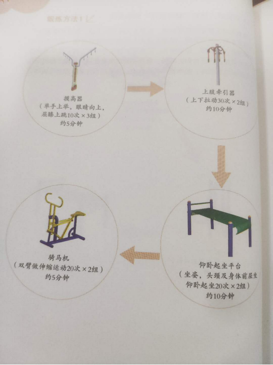 第五章 “全民健身路径”促进健康的锻炼方法