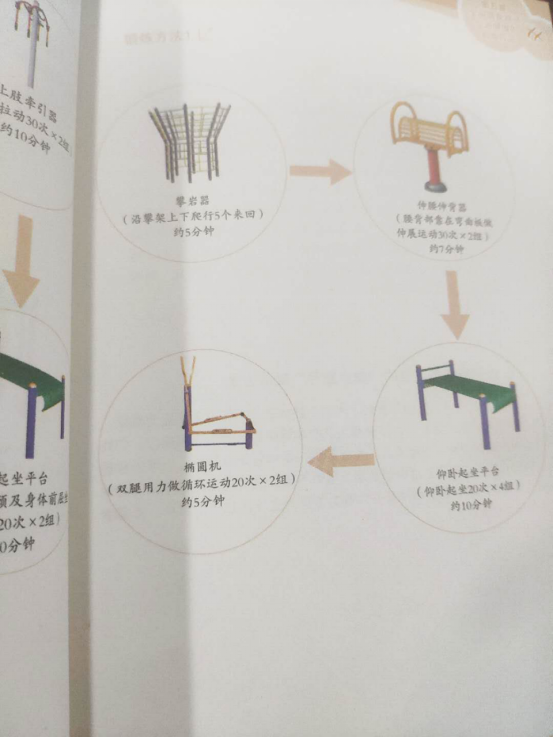 第五章 “全民健身路径”促进健康的锻炼方法