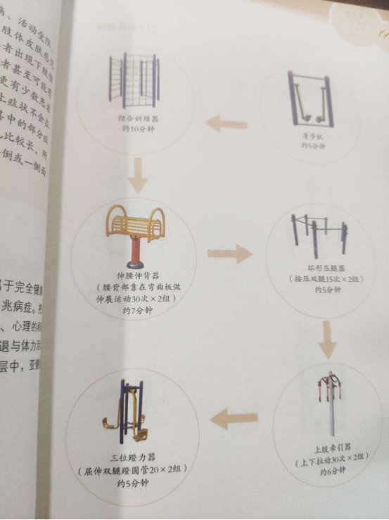 第五章 “全民健身路径”促进健康的锻炼方法