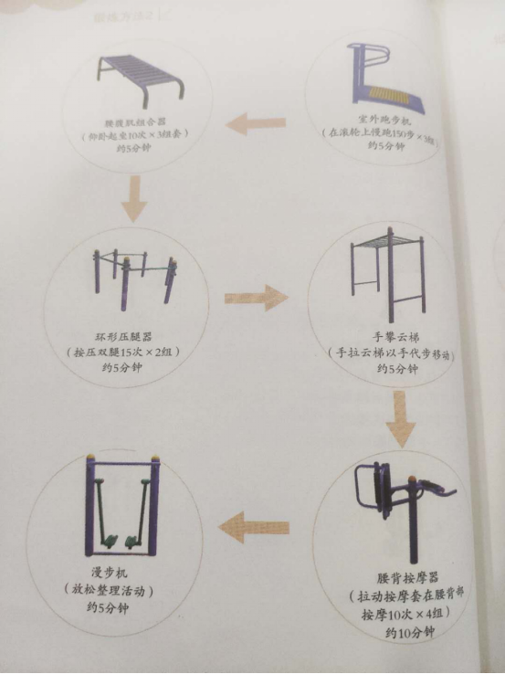 第五章 “全民健身路径”促进健康的锻炼方法