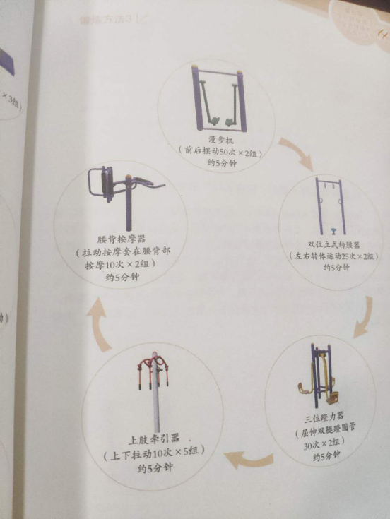 第五章 “全民健身路径”促进健康的锻炼方法
