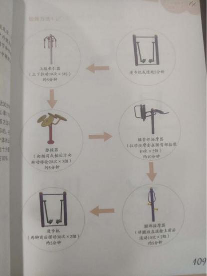 第五章 “全民健身路径”促进健康的锻炼方法