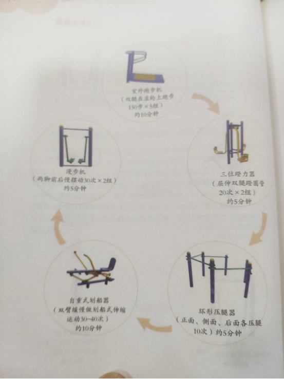 第五章 “全民健身路径”促进健康的锻炼方法