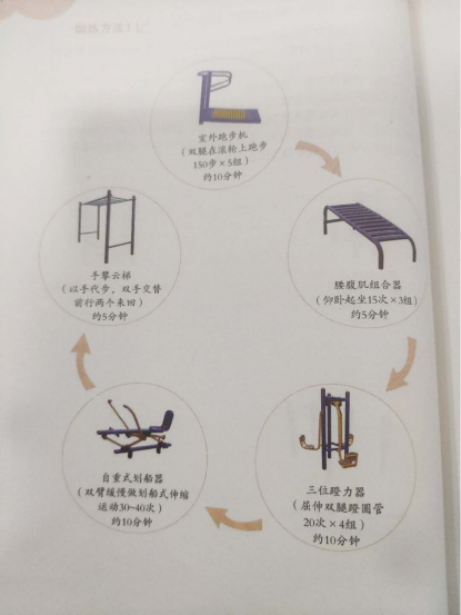 第五章 “全民健身路径”促进健康的锻炼方法