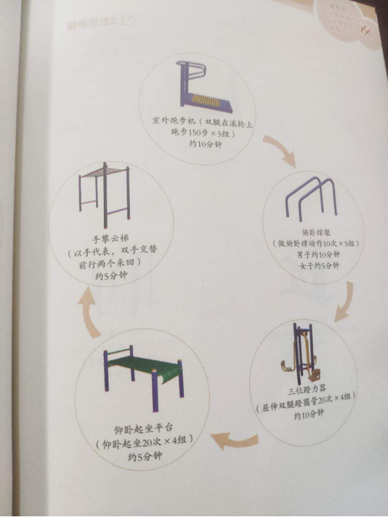第五章 “全民健身路径”促进健康的锻炼方法