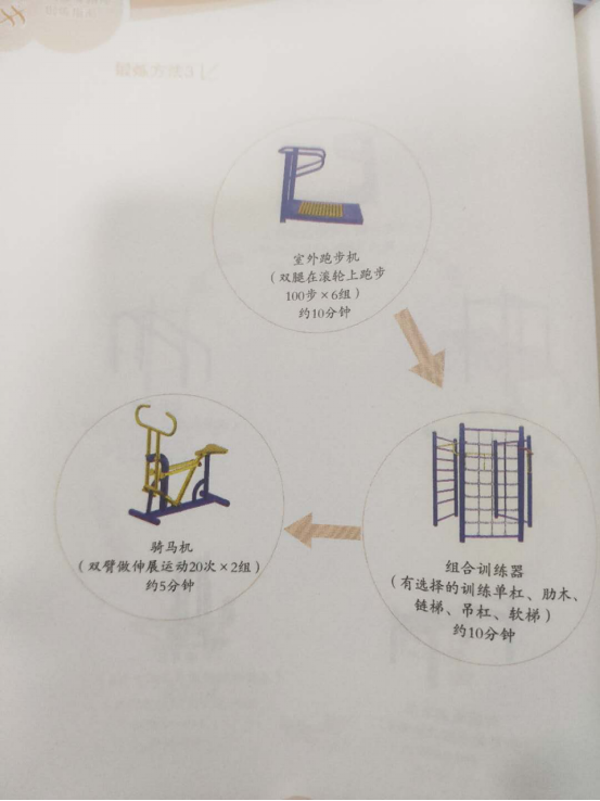 第五章 “全民健身路径”促进健康的锻炼方法