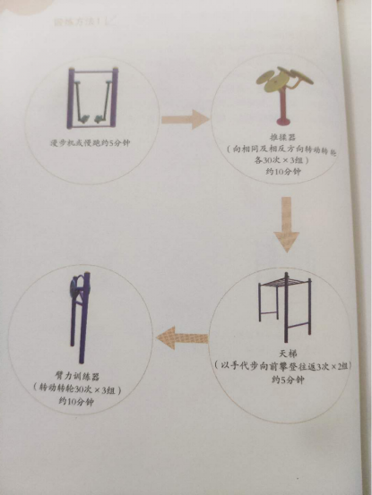 第五章 “全民健身路径”促进健康的锻炼方法