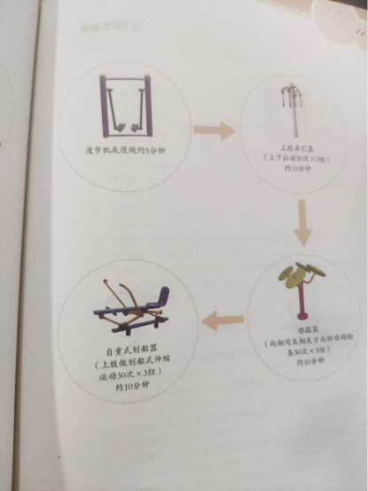 第五章 “全民健身路径”促进健康的锻炼方法