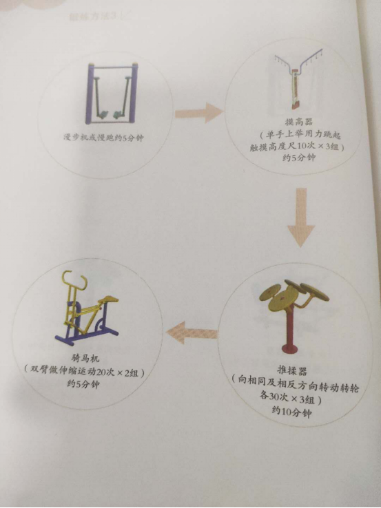 第五章 “全民健身路径”促进健康的锻炼方法