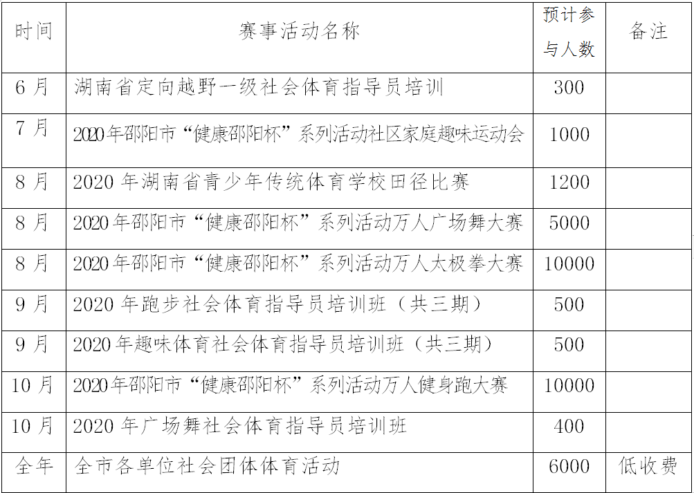 邵阳市全民健身服务中心2020年免费低收费开放工作方案