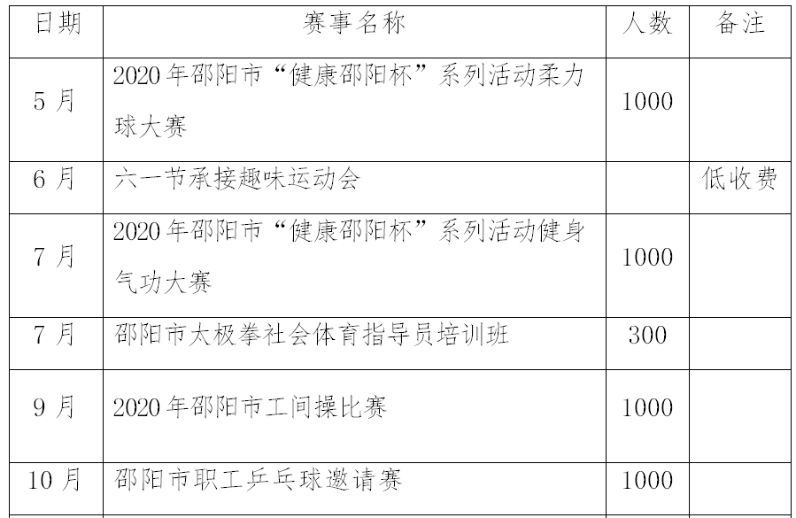 邵阳市全民健身服务中心2020年免费低收费开放工作方案