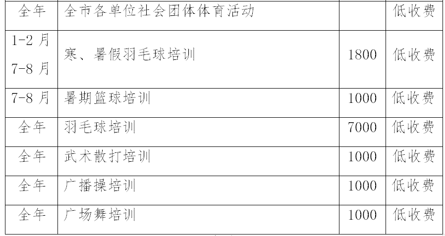 邵阳市全民健身服务中心2020年免费低收费开放工作方案