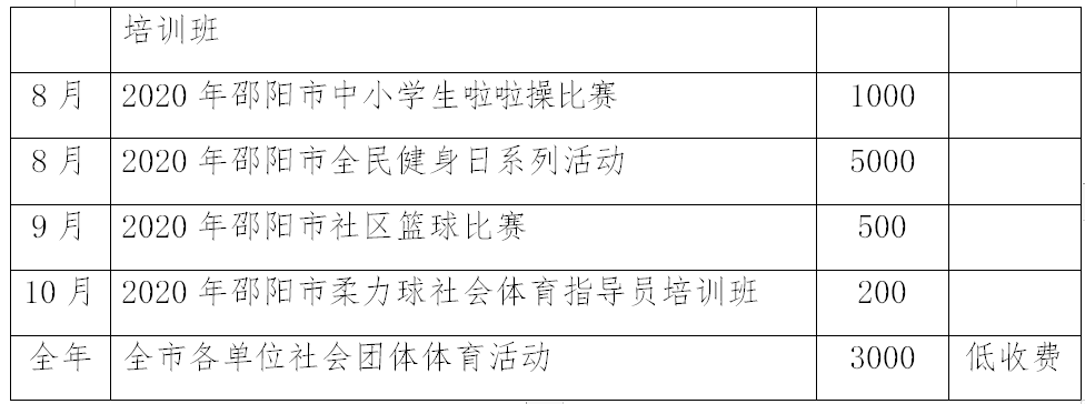 邵阳市全民健身服务中心2020年免费低收费开放工作方案