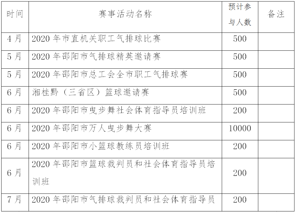 邵阳市全民健身服务中心2020年免费低收费开放工作方案
