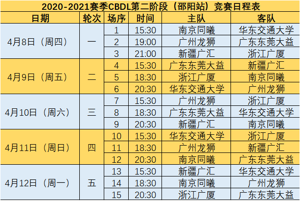 89名CBA俱乐部新生代齐聚邵阳，奋力角逐中国青年篮球顶级战， 倒计时1天！