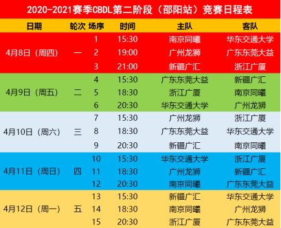 《超燃！2020-2021赛季中国篮球发展联赛（CBDL）第二阶段8日邵阳开打》