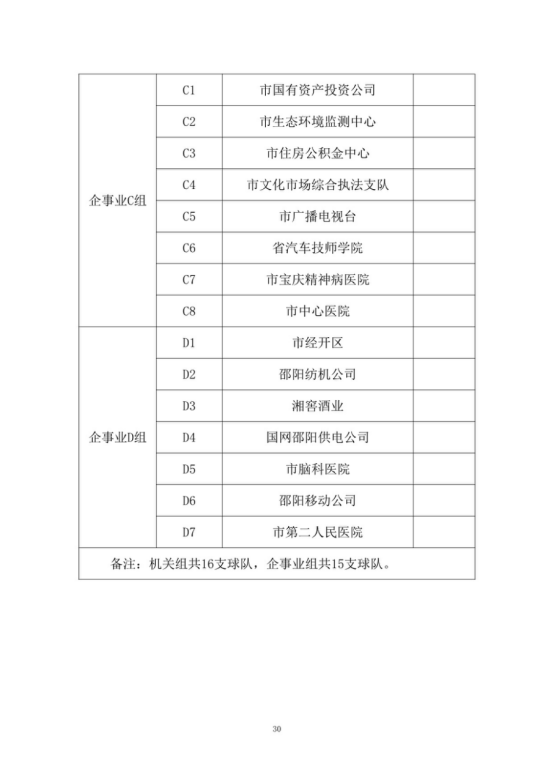 邵阳市市直单位干部职工全民健身联赛篮球比赛即将拉开战幕！(分组表和赛程表公示）