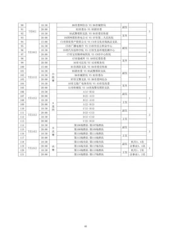 邵阳市市直单位干部职工全民健身联赛篮球比赛即将拉开战幕！(分组表和赛程表公示）