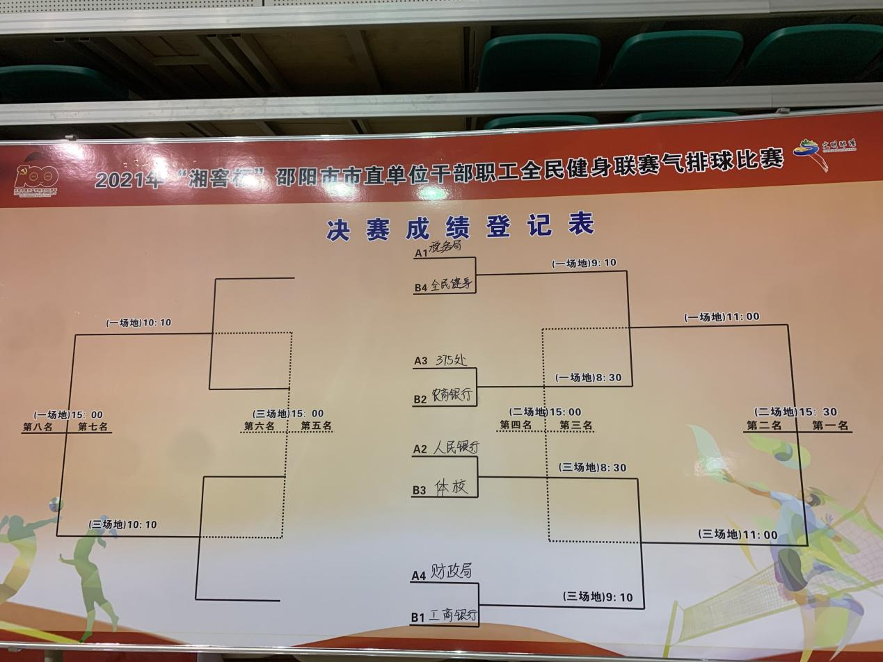 市直单位干部职工全民健身联赛气排球比赛小组赛结束（附小组赛名次表和决赛对阵表）