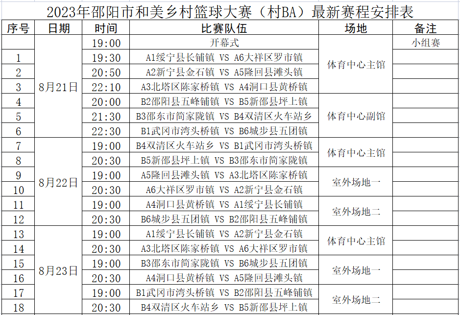 2023年邵阳市和美乡村篮球大赛（村BA）最新赛程安排表